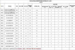 赵探长：新疆全场没有一丝一毫地松懈 这是1场能把对手打服的完胜